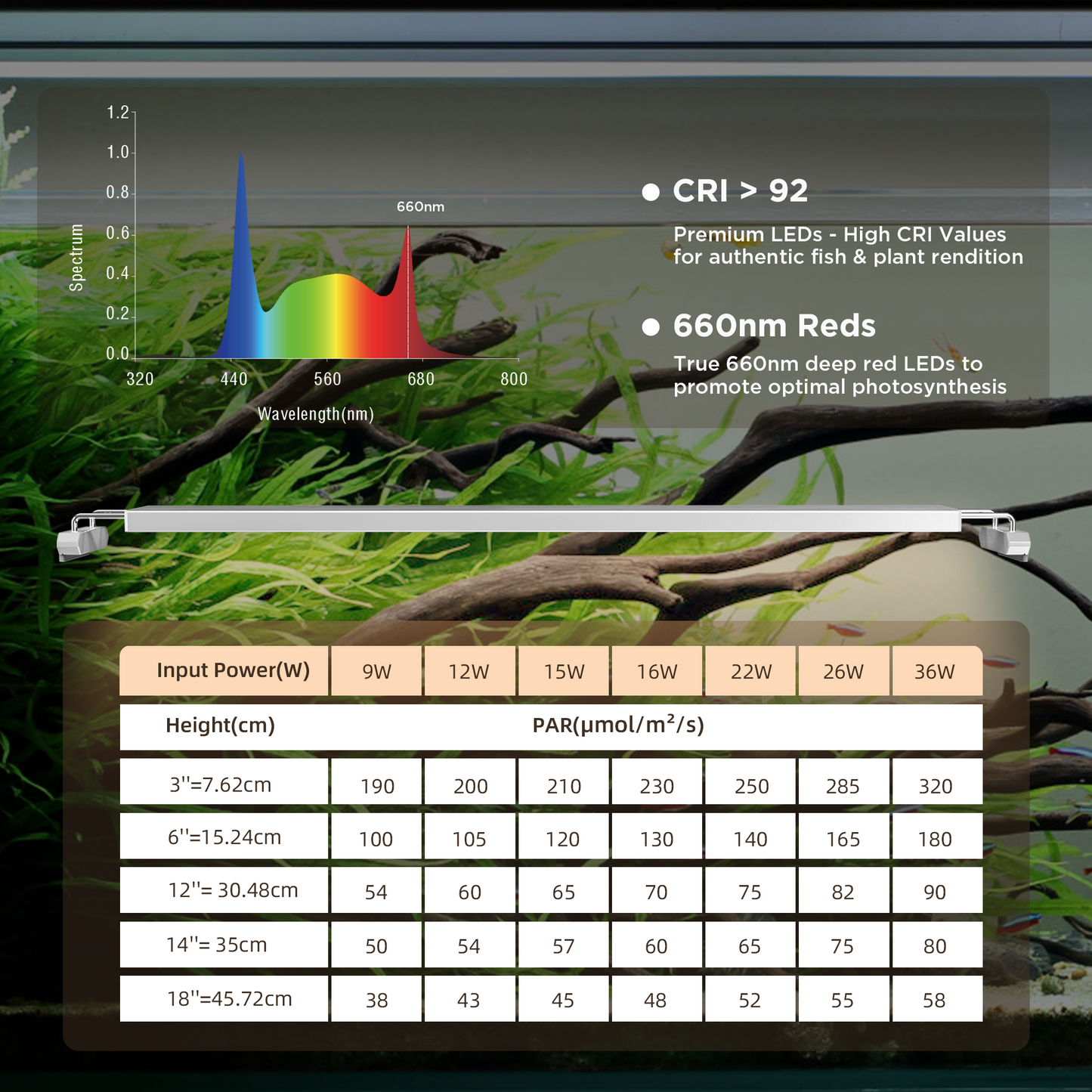 Finnex Aquarium LED Stingray 3.0 Series: 12, 18, 24, 30, 36, 48 inches