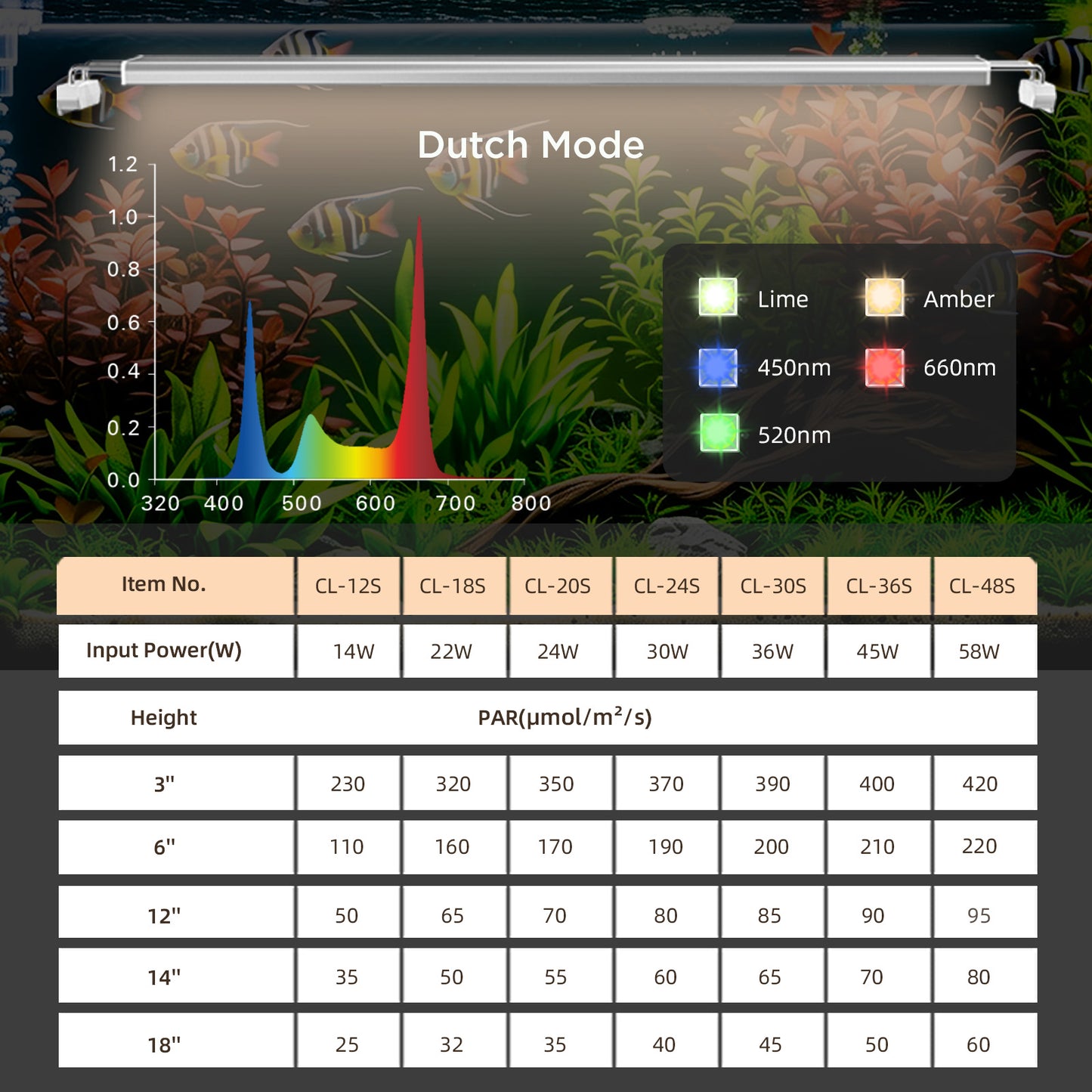 Finnex Aquarium LED Vivid Plus 3.0 Series: 12, 18, 24, 30, 36, 48 inches