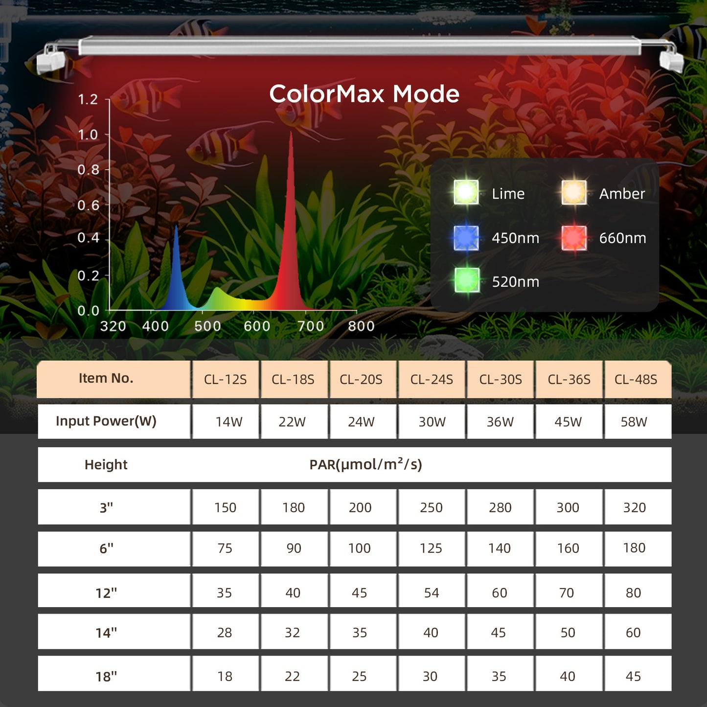 Finnex Aquarium LED Vivid Plus 3.0 Series: 12, 18, 24, 30, 36, 48 inches