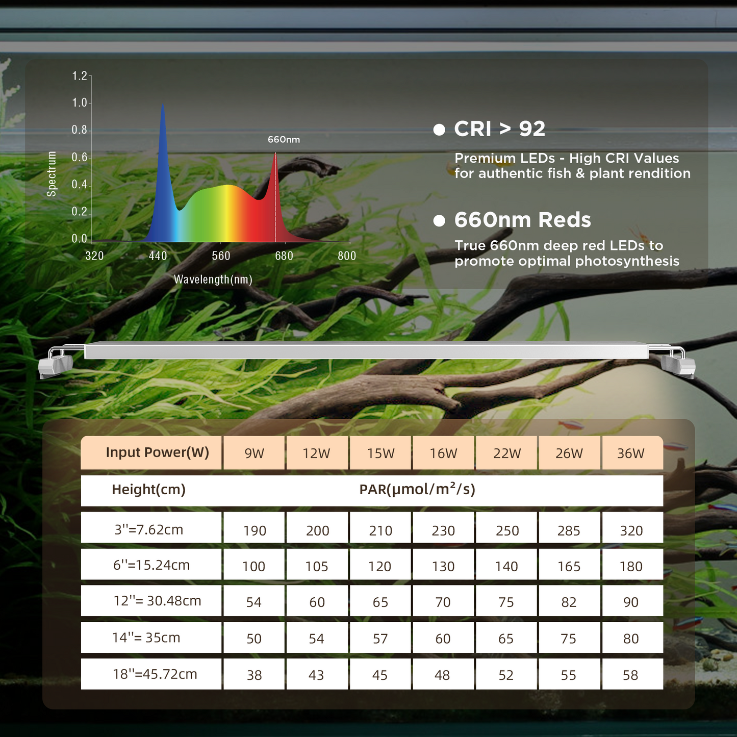 Finnex Aquarium LED Stingray 3.0 Series: 12, 18, 24, 36, 48 inches