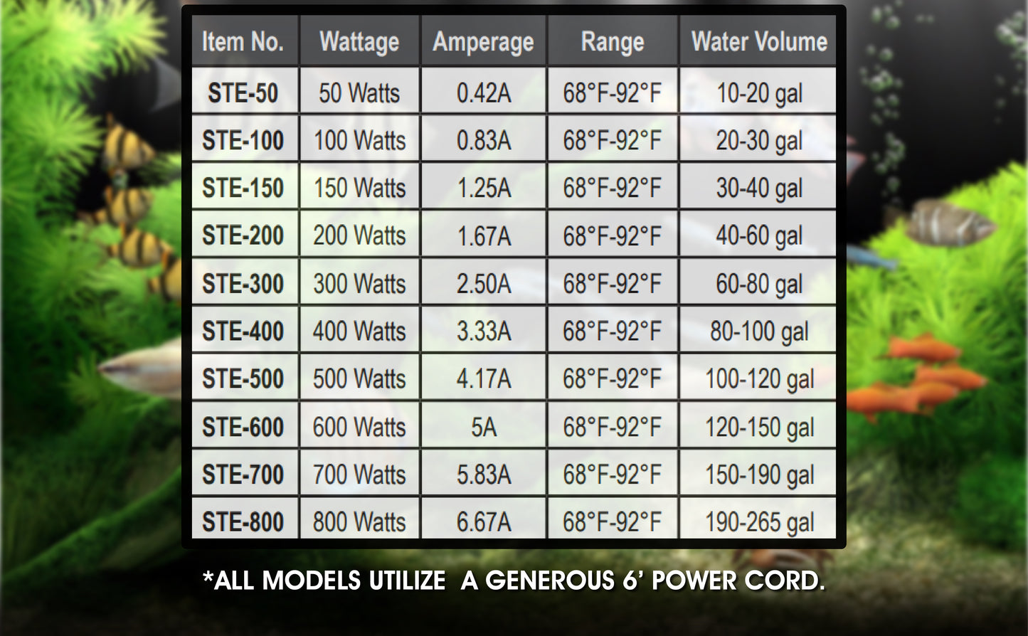 Finnex Titanium Aquarium Heater Digital ETL Listed STE Series: 200, 400, 600, 800 watts